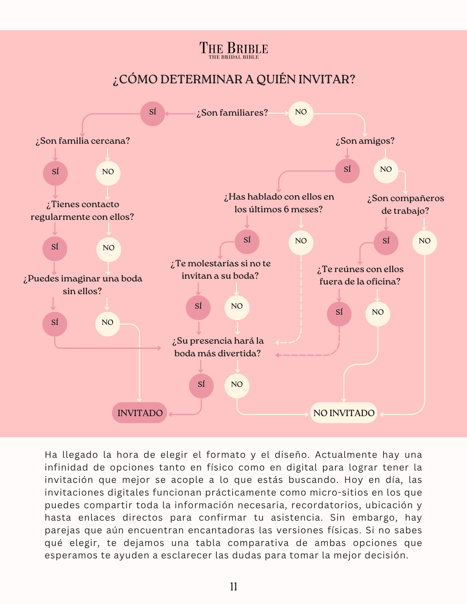 Guía de invitaciones y lista de invitados